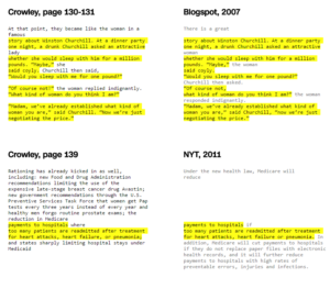 A screenshot of CNN's article comparing the text of Monica Crowley's book with articles it seems she plagiarized from. Identical text is highlighted in yellow.