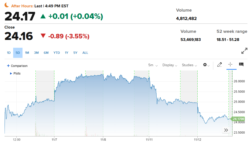 cnbc intc stock chart